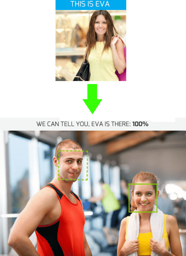 Face detection, face recognition and face grouping demo SkyBiometry